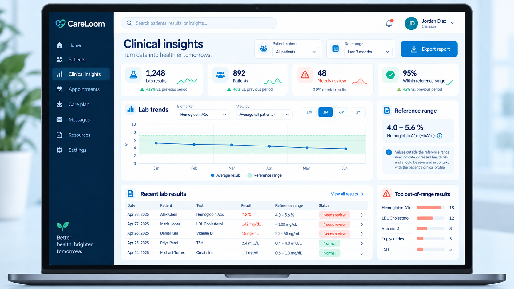 CareLoom client project: clinical insights shown on a laptop.