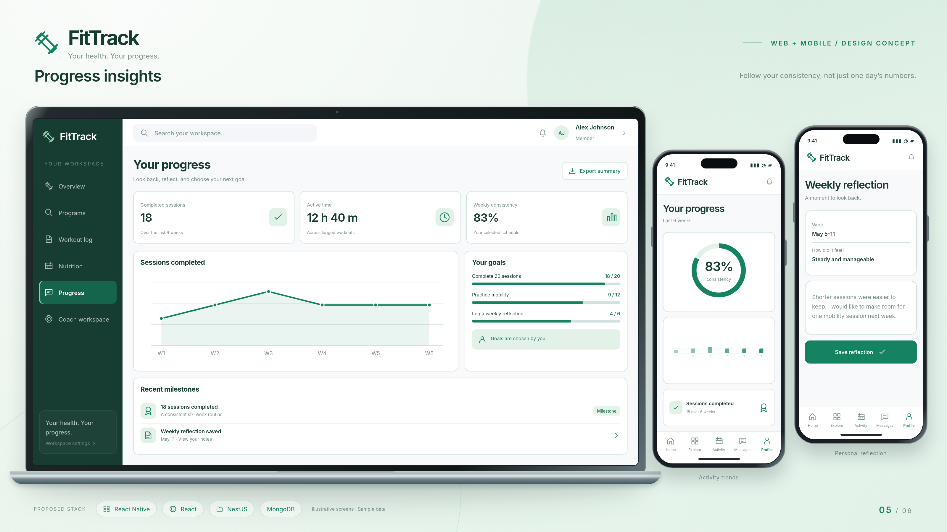 FitTrack production layout: progress insights on a laptop, with activity trends and personal reflection on two phones.